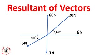 How to find the Resultant of Three or More Vectors in Different Directions