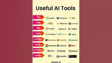 27 useful AI tools  #aitools #aitoolz #bestaitools #bestaitools2023 #aitool #ai