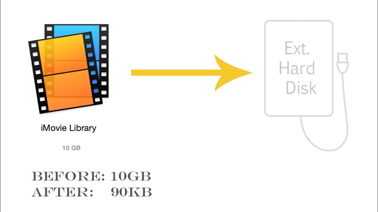 how to backup files from imovie 10.1.2