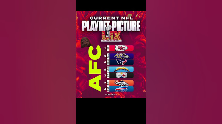 Current NFL playoff picture after week 16