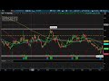 FAST Pre Market Observation  - HRL - GIS - KHC - MDLZ - HSY - 11/18/24