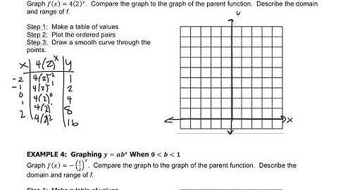 Algebra - 6.3 Exponential functions