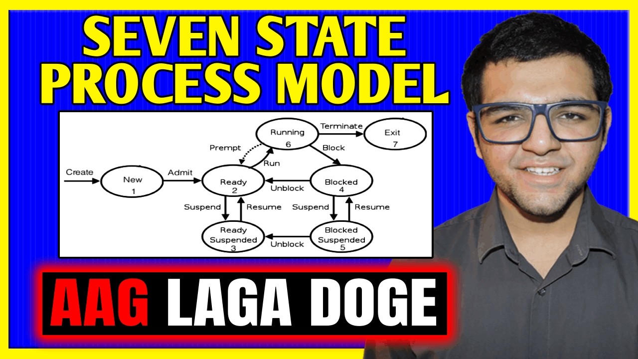 process modeling of current state | download... Seven State Process Model 🔥 - YouTube