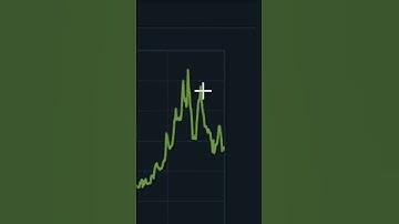 When to invest in MOUZ Holo? #shorts
