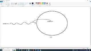 52nd Session AWS - Route53 Introduction Tutorial