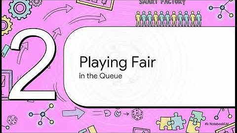 Modern Queueing Theory, Strategy, and Smart Manufacturing