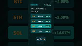 Crypto Outlook May 11–18: The Rally Is Real. But This Week Changes Everything. #crypto #trading