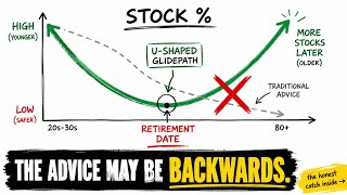 Rising Equity Glidepath: Why Owning MORE Stocks Later Can Save Your Retirement