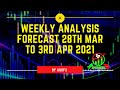 Weekly Analysis Forecast 28th Mar to 3rd Apr 2021 by AUKFX