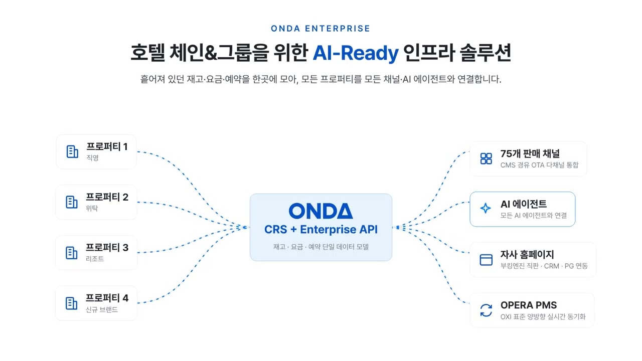 온다(ONDA) 1분 소개