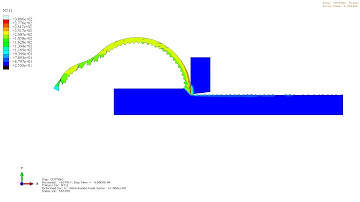 FE Simulation of Machining with Zero tool rake angle