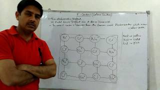 F - centre (solid state) with Quiz in description box