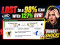 LOST to a 98% Team with 127% OVR! Top Eleven 2026's Biggest Shock