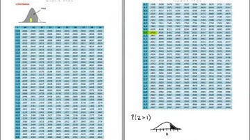 Normal Probabilities Using the Standard Normal Table—Example 2