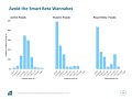 Part 1: What Matters in Multi-Factor Investing?