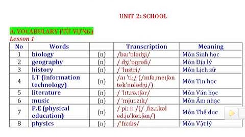 Ilearn smart world 6 Unit 2 lesson 1 Vocabulary