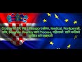 Croatia को TR,PR,Passport, Cost, Age, Medical, Workpermit, Holiday र महिलाको लागि कत्ति सुरक्षित छ