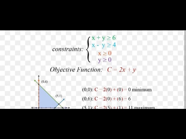 Linear Programming ( chapter 7.1 and 7.2) - YouTube