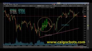 1D Draw Trend Colors cAlgo cTrader Indicator 01 FTSE 100 Daily Chart