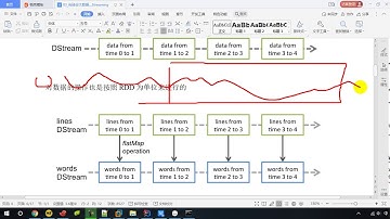 188   尚硅谷   SparkStreaming   入门   WordCount   解析