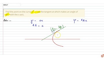 IIT JEE CONIC SECTIONS Find the point on the curve `y^2=a x` the tangent at which makes an angle ...