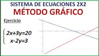 Sistema de ecuaciones método gráfico