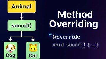"Function Overriding in Dart  Method Overriding Explained in Urdu/Hindi with Real Examples"