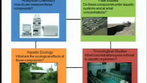 2010 ASLO Plenary: Emma Rosi-Marshall on Pharmaceu...