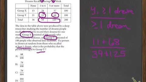 The New SAT-- Data Analysis Problems Overview