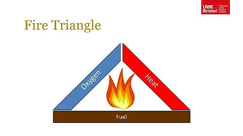 Combustion - Part 2 of 4 - Chemistry of Combustion