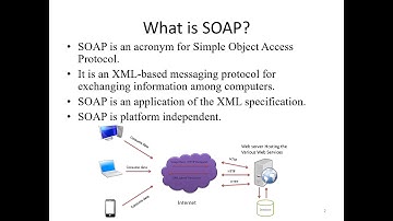 Internet Programing |Unit 5| Simple Object Access Protocol (SOAP)