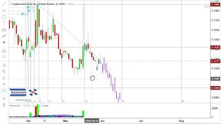 Stock Market Analysis $AMAT, $FIG, $SRFM, $FFAI, $GPUS, $SIDU Stock