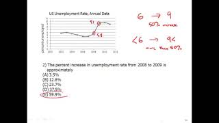GRE and GMAT Data Interpretation Part-12| GRE and GMAT Math | GRE and GMAT Prep | GRE and GMAT |