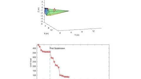 An r-h Adaptive Kinematic Approach for 3D Limit Analysis