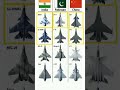 Ultimate Fighter Jet Collection | Powerful Military Aircraft in Action ✈️