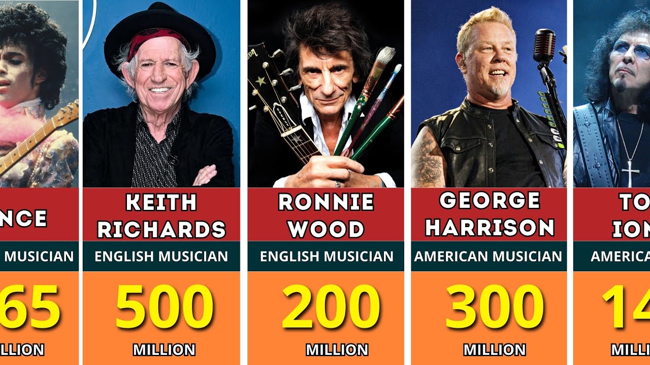 100 Best Guitarists of All Time | Richest Rock Stars - YouTube Music