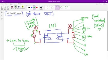 Unit -4  I All Day Efficiency of Transformer