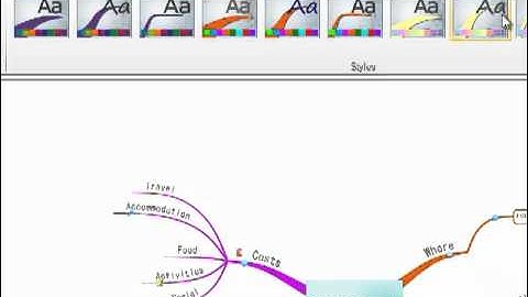 iMindMap 5 - Styles