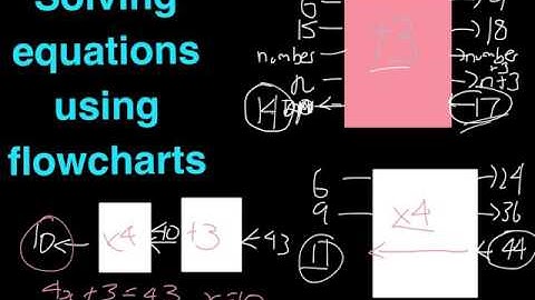 Equations using flow charts
