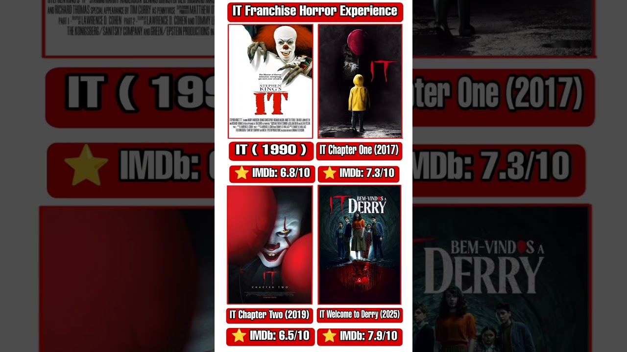 IT Franchise Timeline | Horror That Never Ends | 