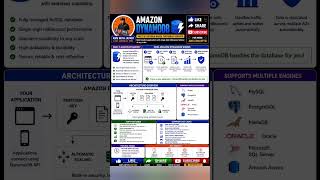 Amazon DynamoDb Overview | AWS Cloud Computing For Beginners
