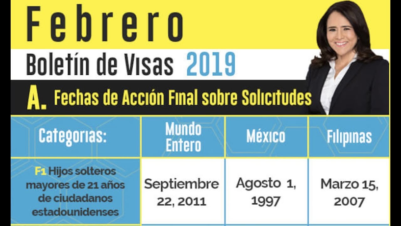 Ya salió el boletín de visas de Febrero 2019 YouTube