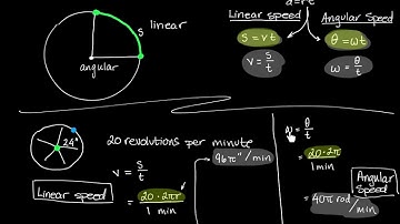 Trigonometry: Angle Measure (Circular Motion)