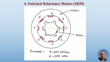Switched Reluctance Motor | SRM | #education #automobile #engineering