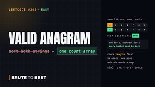 Full LeetCode #242: Valid Anagram — One Count Array, One Pass News