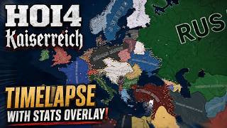 HOI4 Kaiserreich Timelapse with Stats Overlay!
