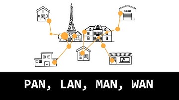 PAN, LAN, MAN, WAN : l