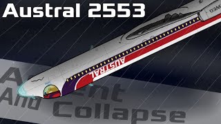 Austral Líneas Aéreas Flight 2553 crash animation Ascent And Collapse