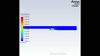 turbulent kinetic energy animation backward-facing step