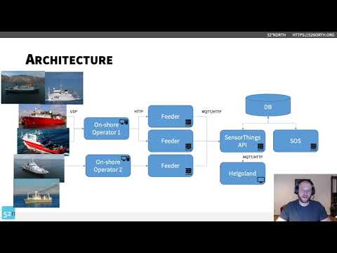 Research Vessel Tracking Data via OGC SensorThings API and Sensor Observation Service